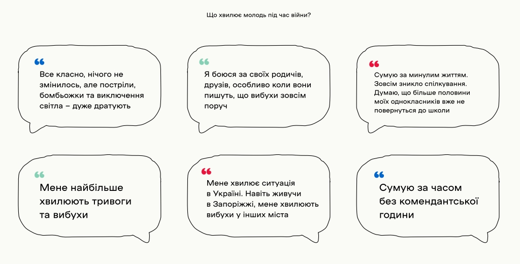 Українські підлітки бачать своє майбутнє в Україні: результати дослідження